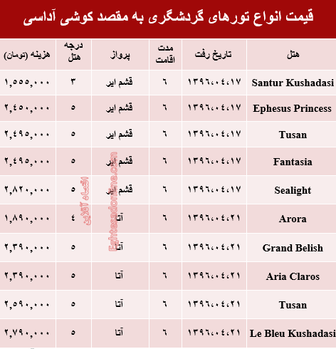 هزینه سفر به کوشی‌آداسی در تیر ماه۹۶ +جدول