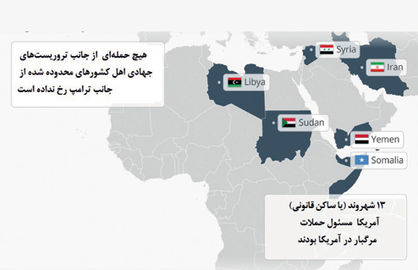 چرا نگاه‌ها به فرمان مهاجرت ترامپ منفی است؟