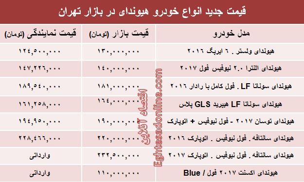 قیمت انواع هیوندای در ایران +جدول