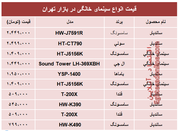 مظنه پر‌فروش‌ترین انواع سینما خانگی در بازار؟ +جدول