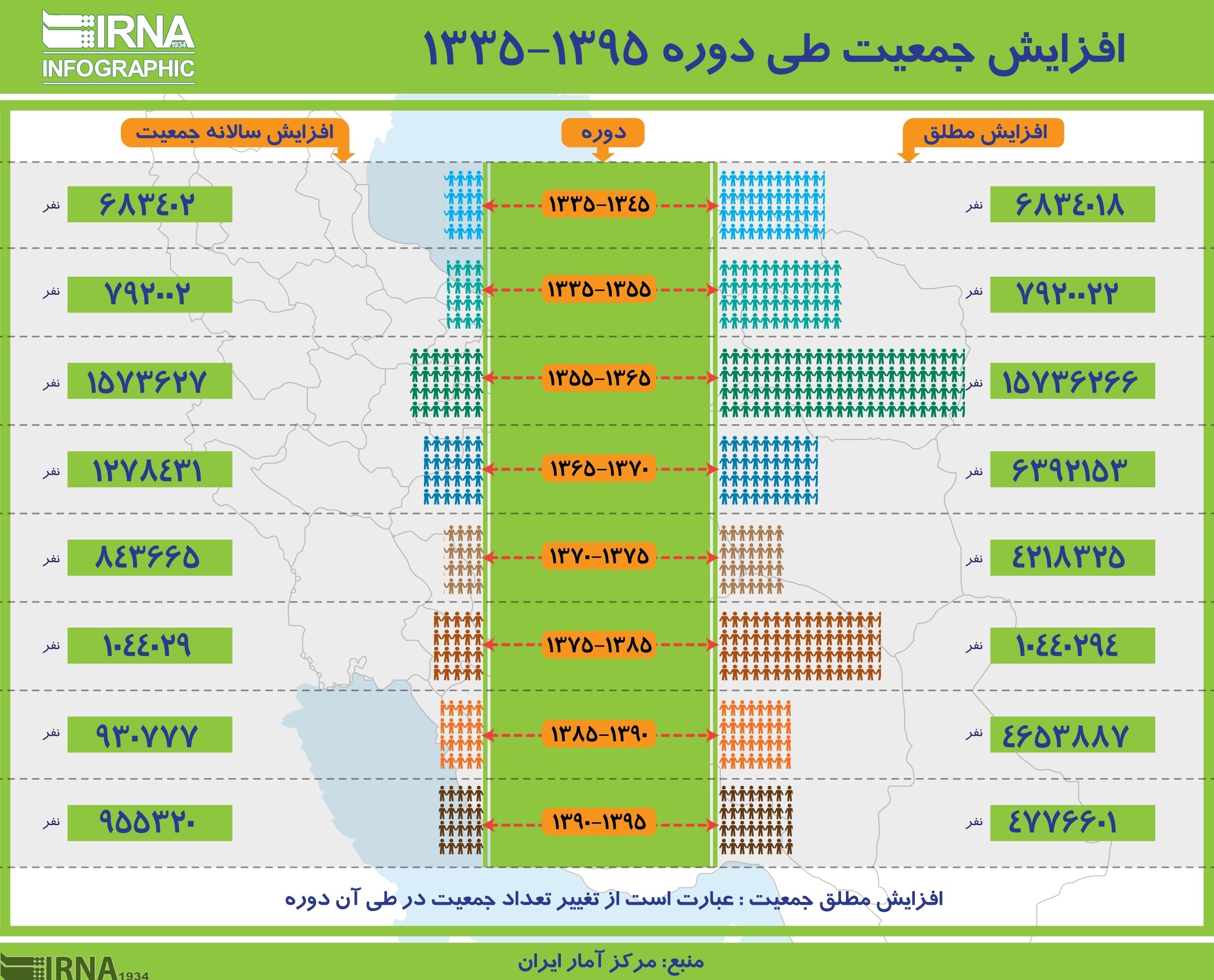 رشد جمعیت ایران در ۶۰سال اخیر چگونه بوده است؟ +اینفوگرافیک