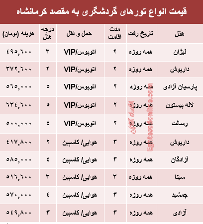 مظنه تور تابستانی کرمانشاه؟ +جدول