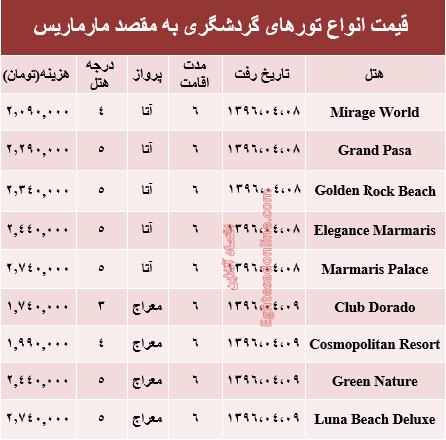 هزینه سفر به مارماریس در تیرماه۹۶ +جدول