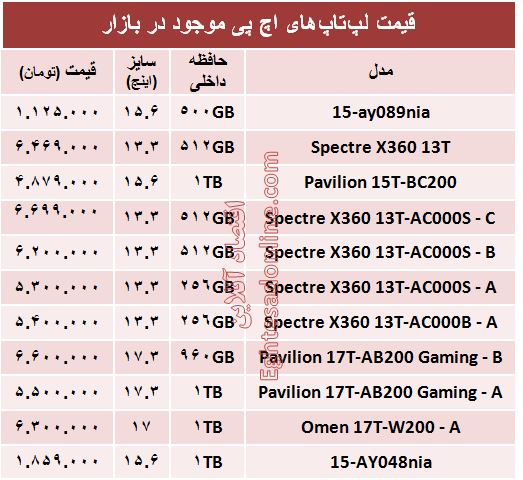 قیمت جدیدترین  لپ‌تاپ‌های اچ پی؟ +جدول