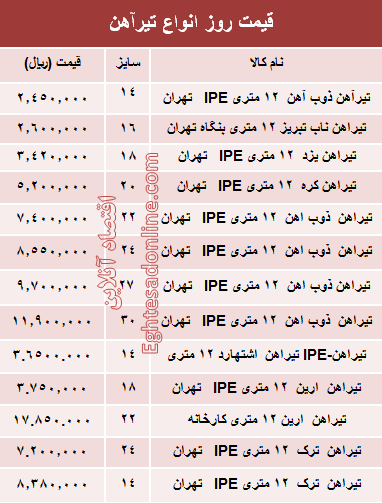 قیمت روز انواع تیرآهن ساختمانی +جدول