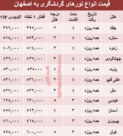 قیمت تور تابستانی اصفهان؟ +جدول