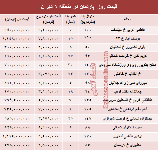 نرخ قطعی آپارتمان در منطقه ۶ تهران؟ +جدول