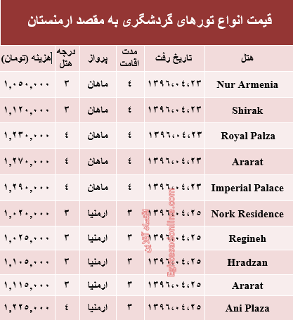 هزینه سفر به ارمنستان در تیر ماه۹۶ +جدول