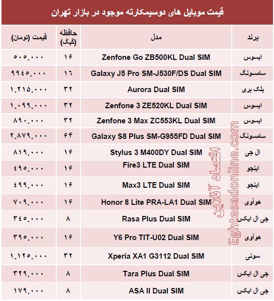 پرفروش‌ترین موبایل های دوسیمکارته چند؟ +قیمت