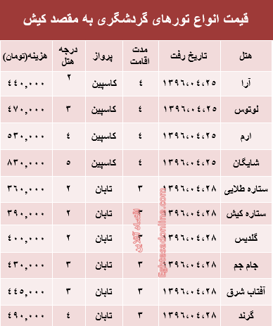 هزینه سفر تابستانی به کیش؟ +جدول