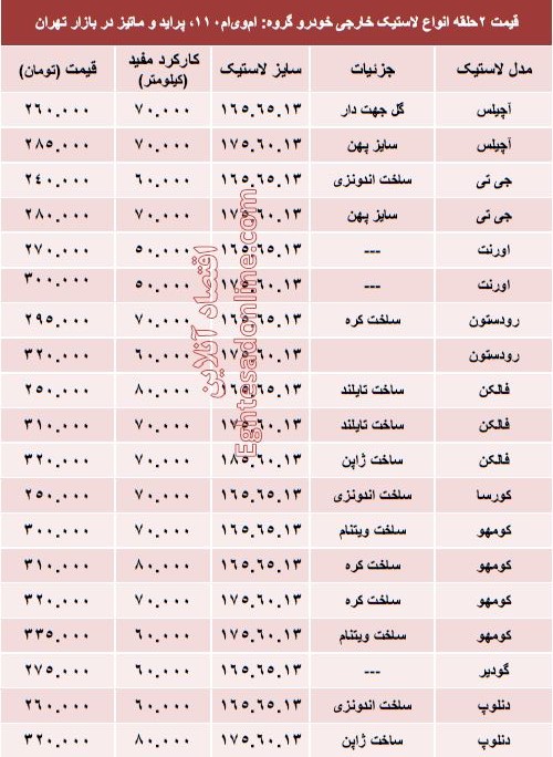 قیمت انواع لاستیک خارجی خودرو پراید؟ +جدول