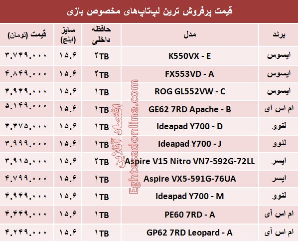 مظنه لپ‌تاپ‌های مخصوص بازی در بازار؟ +جدول