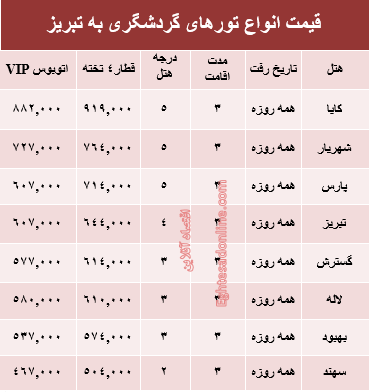 قیمت تور تابستانی تبریز؟ +جدول