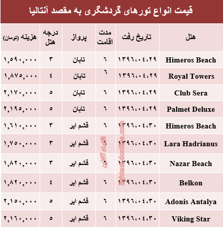 هزینه سفر به آنتالیا در تیر ماه۹۶ +جدول