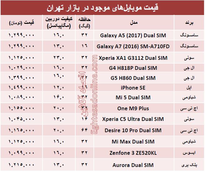 با ۱.۵ میلیون تومان چه موبایلی بخریم؟ +مشخصات