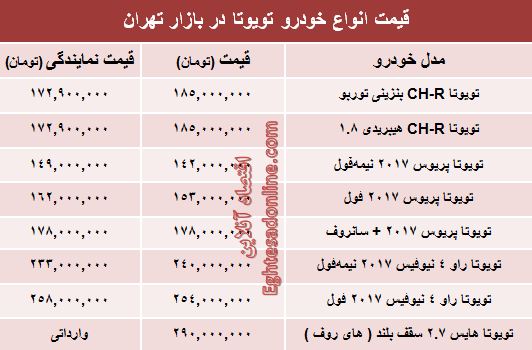 قیمت روز انواع تویوتا در ایران +جدول