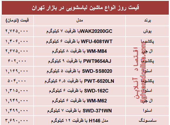 قیمت انواع ماشین لباسشویی در بازار چند؟ +جدول