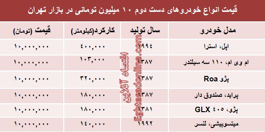 با ۱۰میلیون هم می‌توان خودرو خرید؟ +جدول