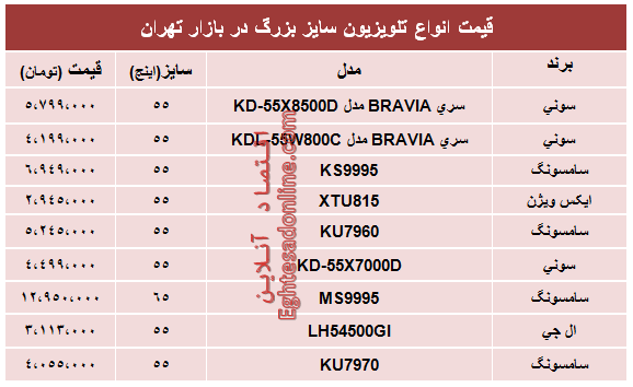 قیمت انواع پرفروش‌ترین تلویزیون‌های سایز بزرگ +جدول