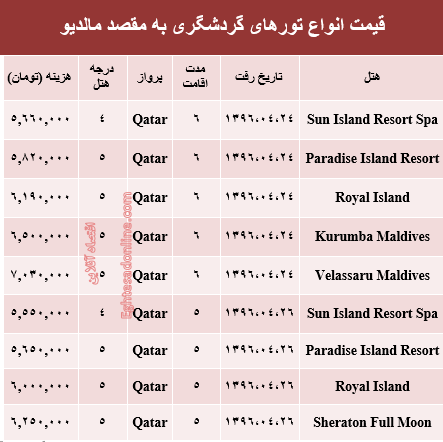 هزینه سفر تابستانی به مالدیو؟ +جدول