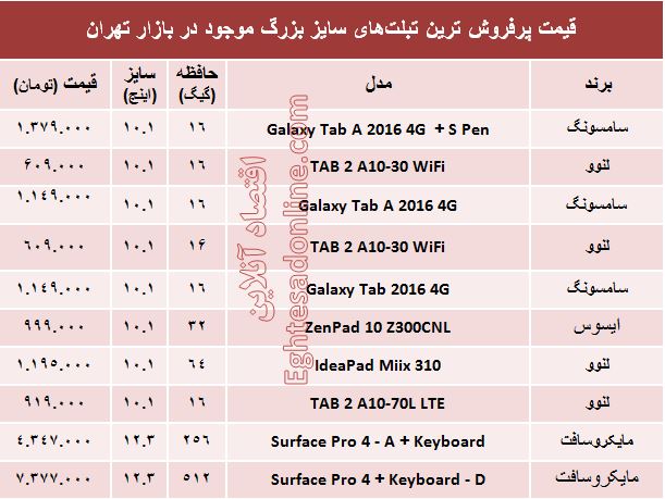 قیمت پرفروش‌ترین تبلت‌های سایز بزرگ +جدول