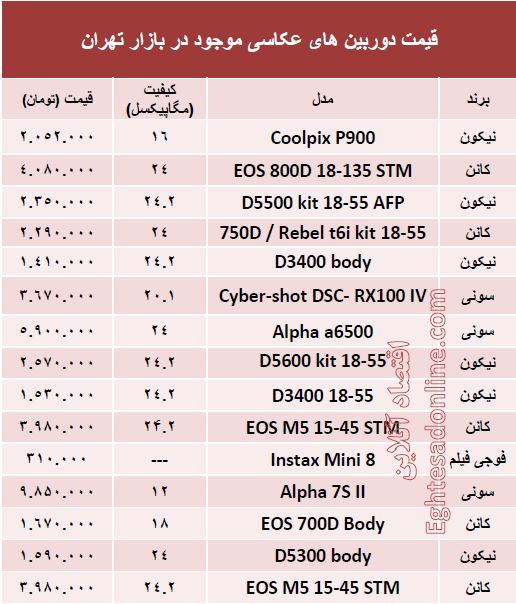 قیمت جدیدترین دوربین‌های‌عکاسی؟ +جدول