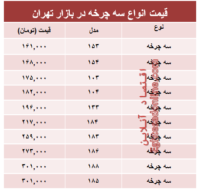 قیمت انواع سه‌چرخه در بازار؟ +جدول