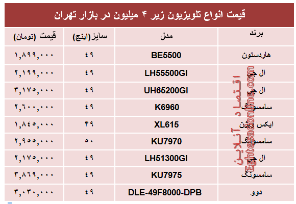 قیمت انواع تلویزیون‌های‌ ارزان در بازار؟ +جدول