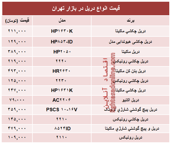 قیمت پرفروش‌ترین انواع دریل در بازار تهران؟ +جدول