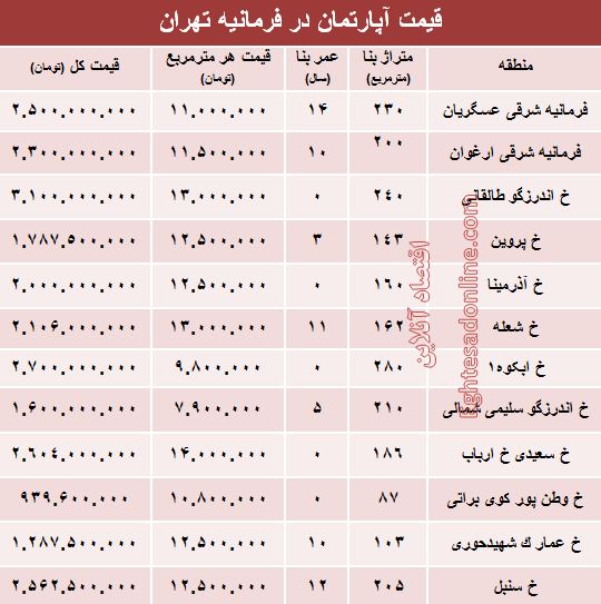 آپارتمان در منطقه فرمانیه متری چند؟ +جدول