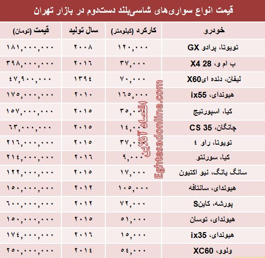 مظنه خودروهای شاسی‌بلند دست‌دوم در بازار؟ +جدول