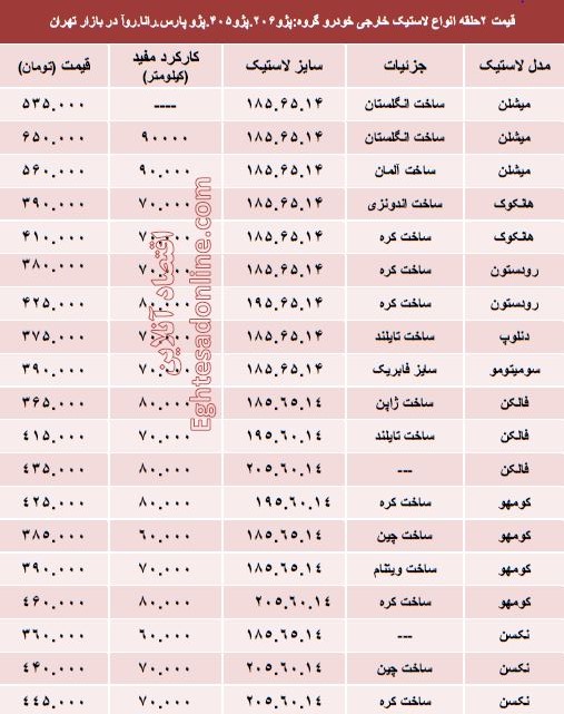 خرید لاستیک خارجی پژو چقدر تمام می‌شود؟ +جدول