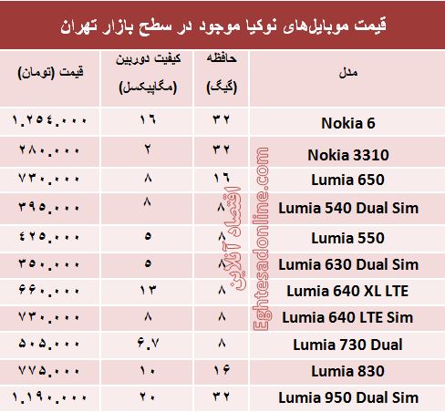 خرید یک موبایل 