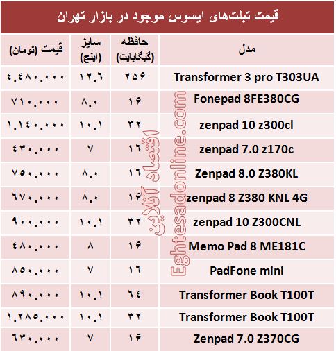 قیمت روز انواع تبلت ایسوس؟ +جدول