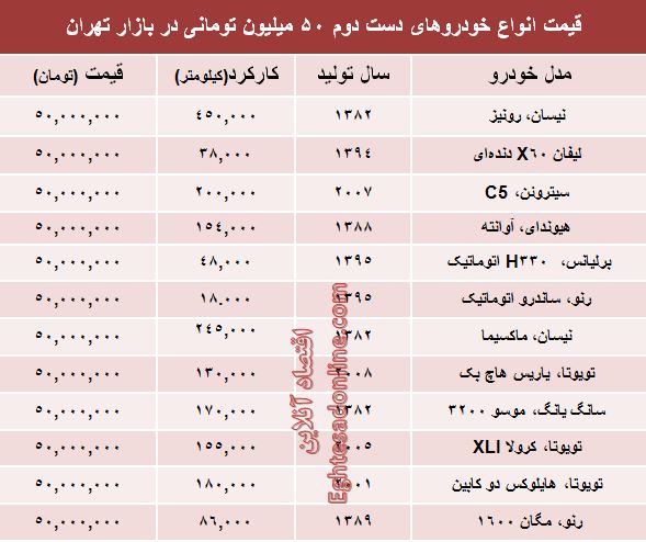 خودروهای دست‌دوم ۵۰میلیونی بازار کدامند؟ +جدول