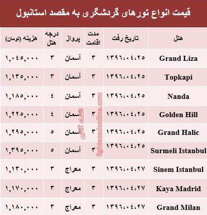 مظنه سفر به استانبول در تیر ماه جاری؟ +جدول