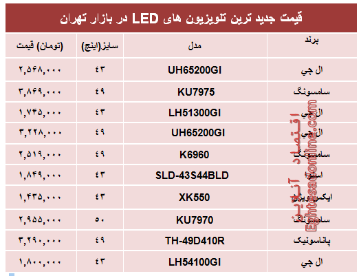 نرخ تلویزیون‌ها‌ی ‌LED در بازار؟ +جدول