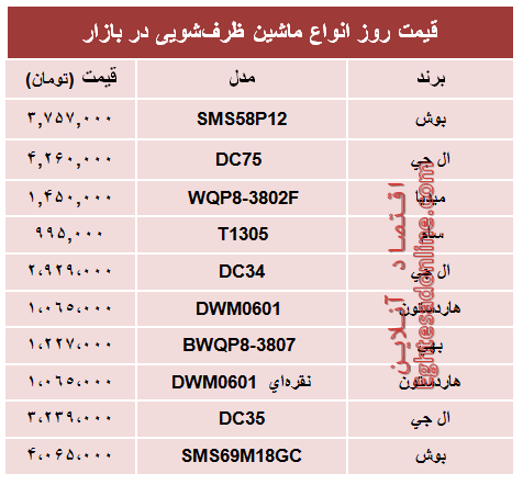 نرخ پرفروش‌ترین ماشین‌های ظرفشویی در بازار؟ +جدول