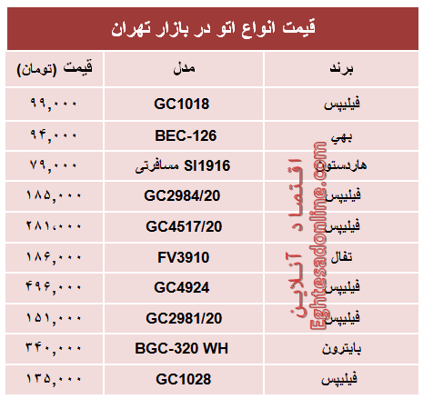 مظنه پرفروش‌ترین انواع اتو در بازار؟ +جدول