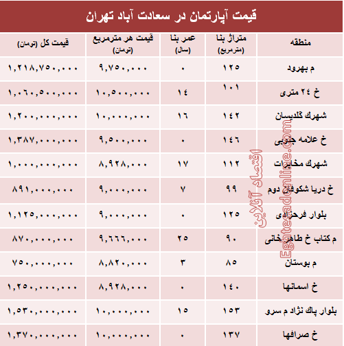 آپارتمان در سعادت آباد متری چند؟ +جدول