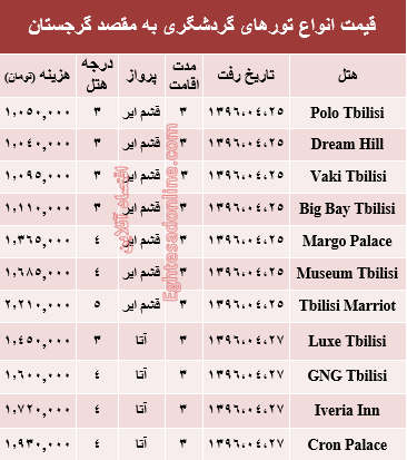 مظنه سفر به گرجستان در تیر ماه جاری؟ +جدول