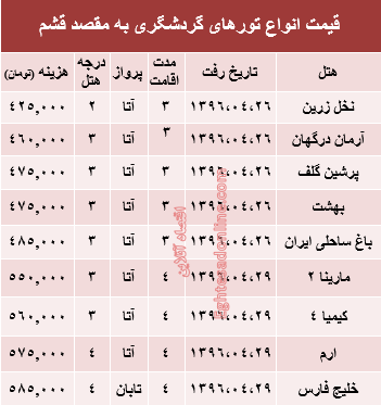 قیمت تور تابستانی قشم؟ +جدول