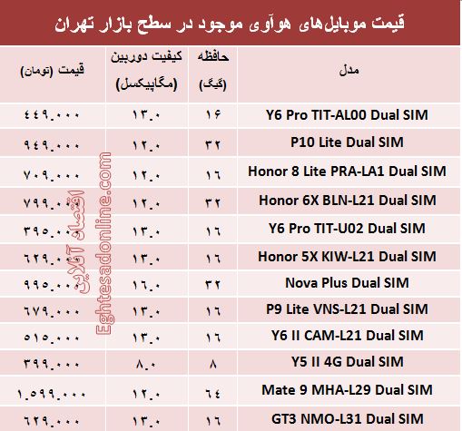 پرفروش‌ترین موبایل های هوآوی چند؟ +قیمت