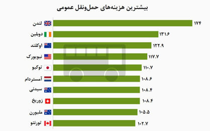 شهرهای دوستدار خودرو