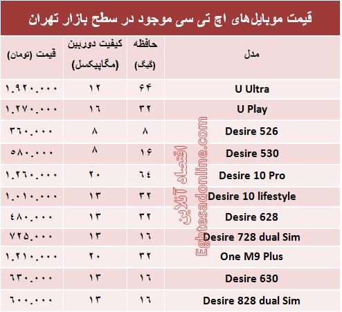 مظنه موبایل‌های اچ تی سی در بازار؟ +جدول