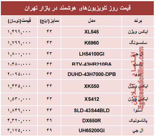 مظنه انواع تلویزیون‌های هوشمند؟ +جدول