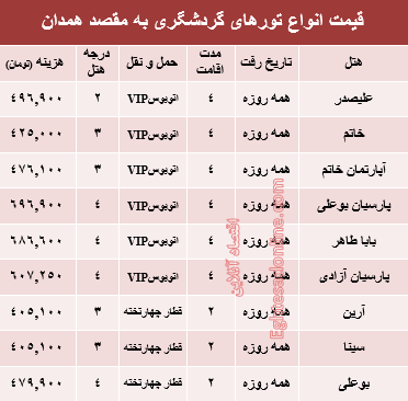 هزینه سفر به همدان در تیر ماه۹۶ +جدول