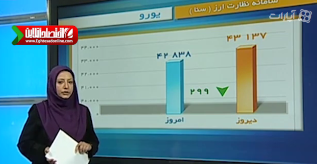 قیمت طلا، سکه و ارز در بازار تهران - ۲۵تیرماه +فیلم