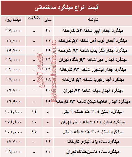 قیمت انواع میلگرد ساختمانی +جدول