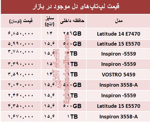 قیمت انواع لپ تاپ دِل در بازار؟ +جدول